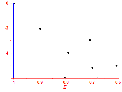Strength function log